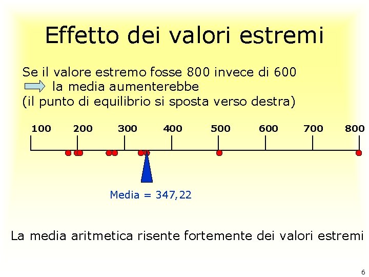 Effetto dei valori estremi Se il valore estremo fosse 800 invece di 600 la