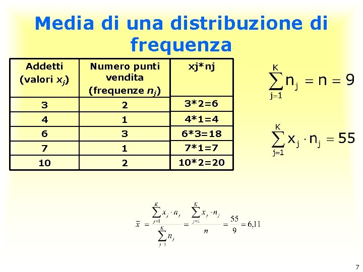 Media di una distribuzione di frequenza Addetti (valori xj) Numero punti vendita (frequenze nj)