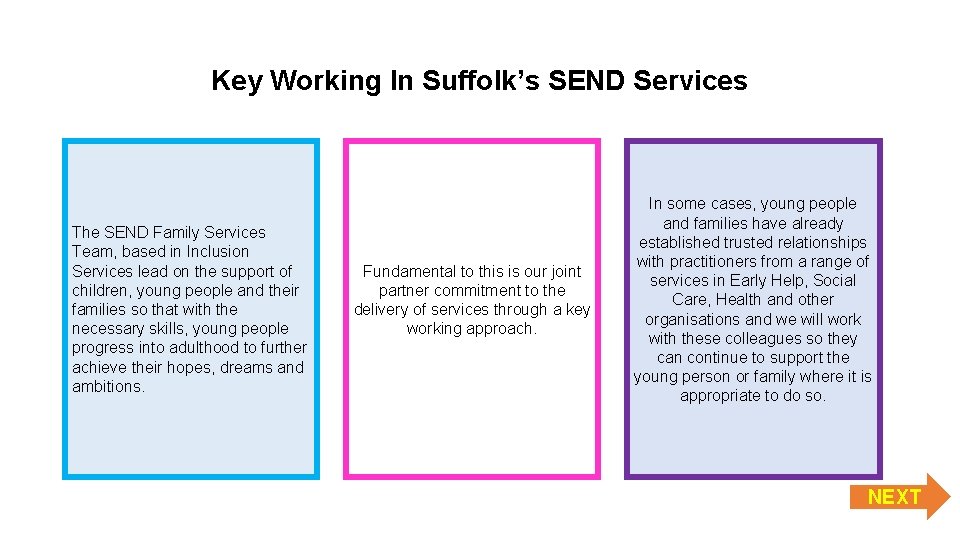 Key Working In Suffolk’s SEND Services The SEND Family Services Team, based in Inclusion