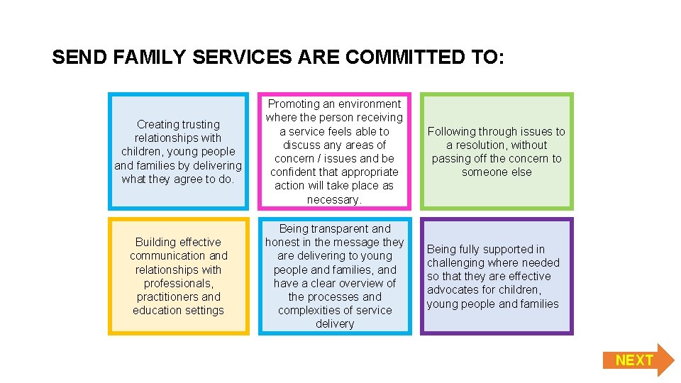 SEND FAMILY SERVICES ARE COMMITTED TO: Creating trusting relationships with children, young people and