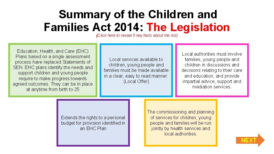 Summary of the Children and Families Act 2014: The Legislation (Click here to reveal