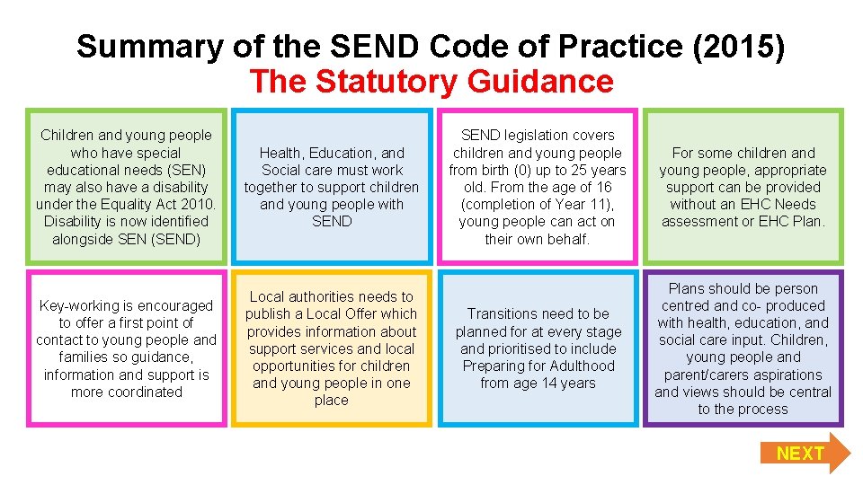 Summary of the SEND Code of Practice (2015) The Statutory Guidance Children and young