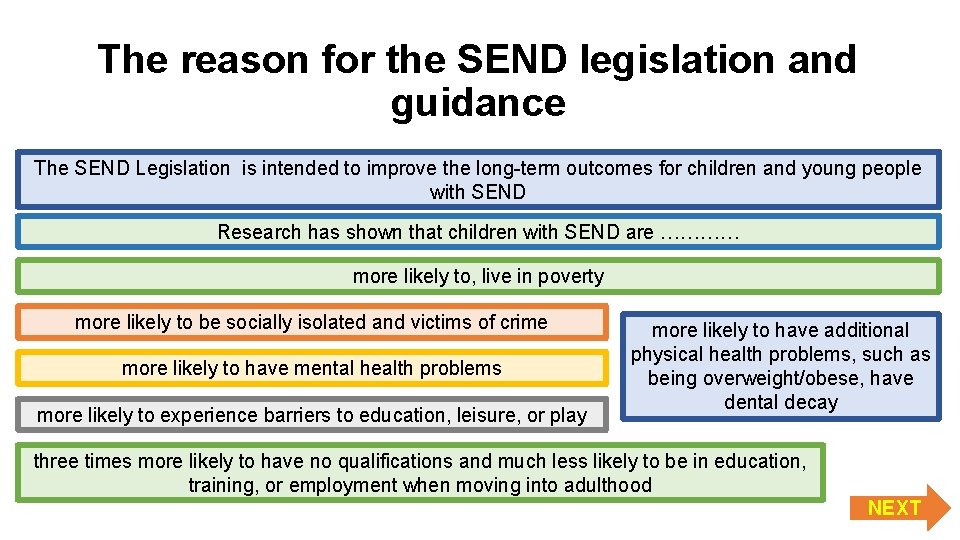 The reason for the SEND legislation and guidance The SEND Legislation is intended to