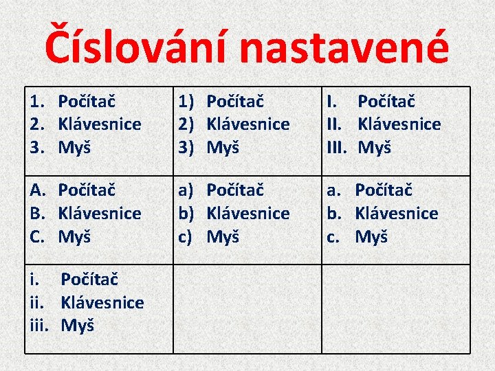 Číslování nastavené 1. Počítač 2. Klávesnice 3. Myš 1) Počítač 2) Klávesnice 3) Myš