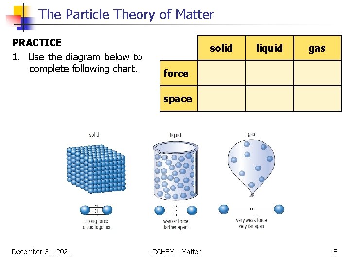 The Particle Theory of Matter PRACTICE 1. Use the diagram below to complete following