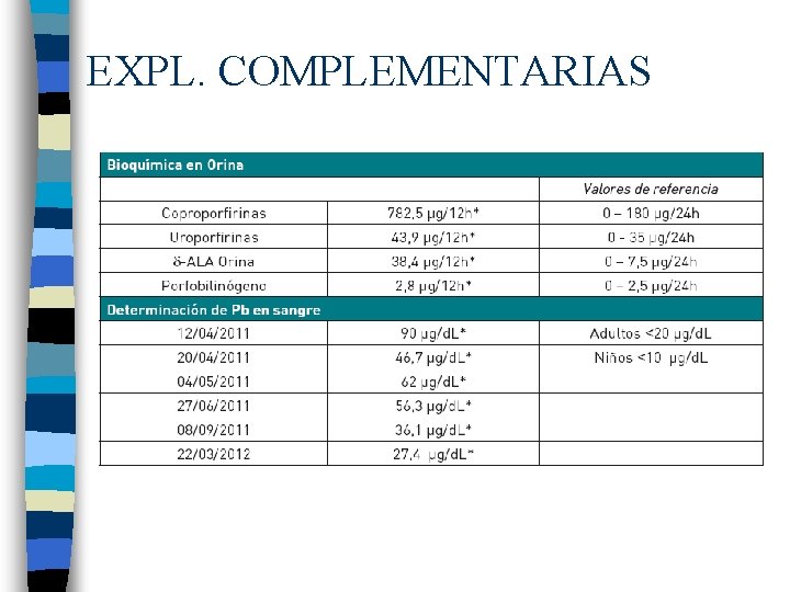 EXPL. COMPLEMENTARIAS 