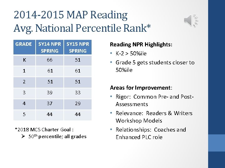 Data Overview Presentation Sawyer Road Elementary Katy Eason