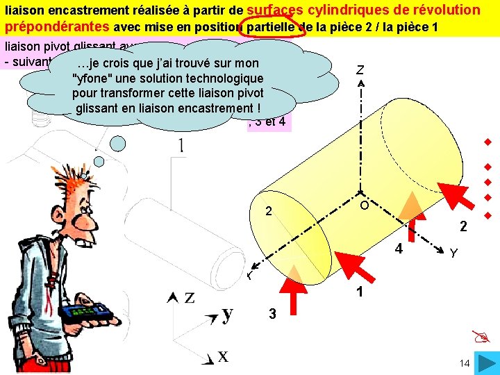 liaison encastrement réalisée à partir de surfaces cylindriques de révolution prépondérantes avec mise en