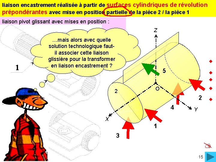 liaison encastrement réalisée à partir de surfaces cylindriques de révolution prépondérantes avec mise en