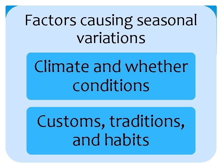 Factors causing seasonal variations Climate and whether conditions Customs, traditions, and habits 