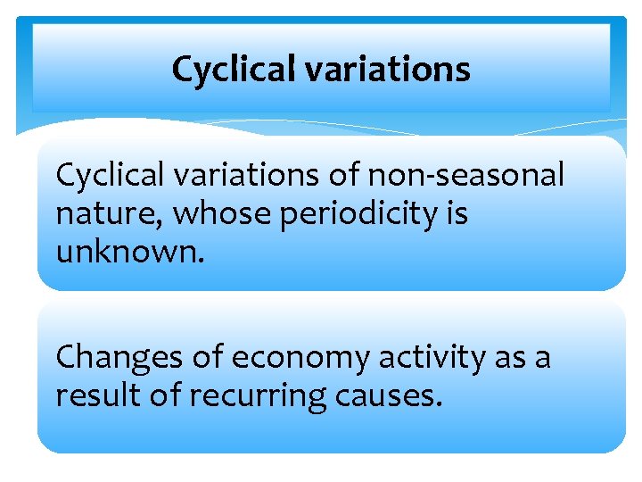 Cyclical variations of non-seasonal nature, whose periodicity is unknown. Changes of economy activity as