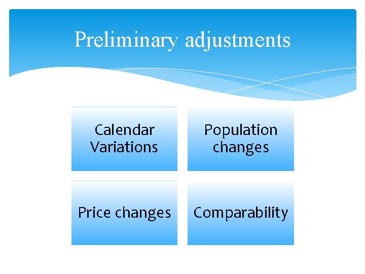 Preliminary adjustments Calendar Variations Population changes Price changes Comparability 