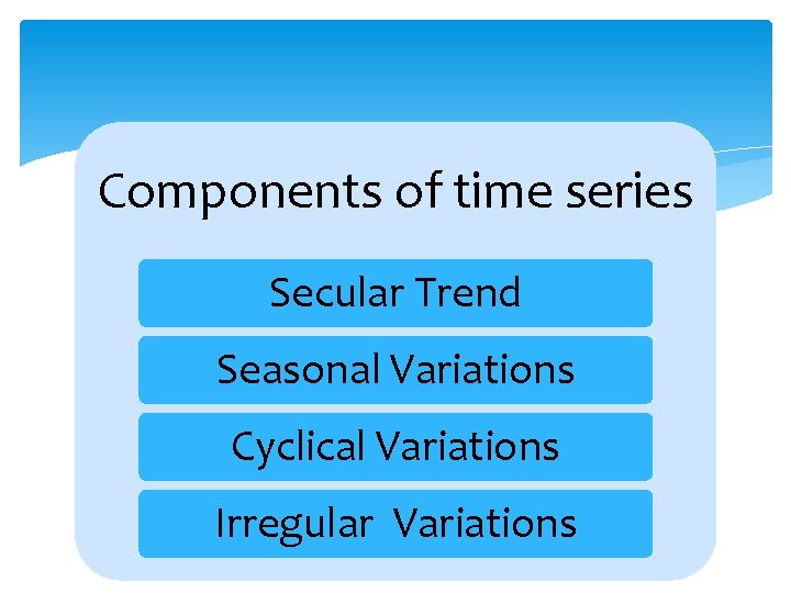 Components of time series Secular Trend Seasonal Variations Cyclical Variations Irregular Variations 