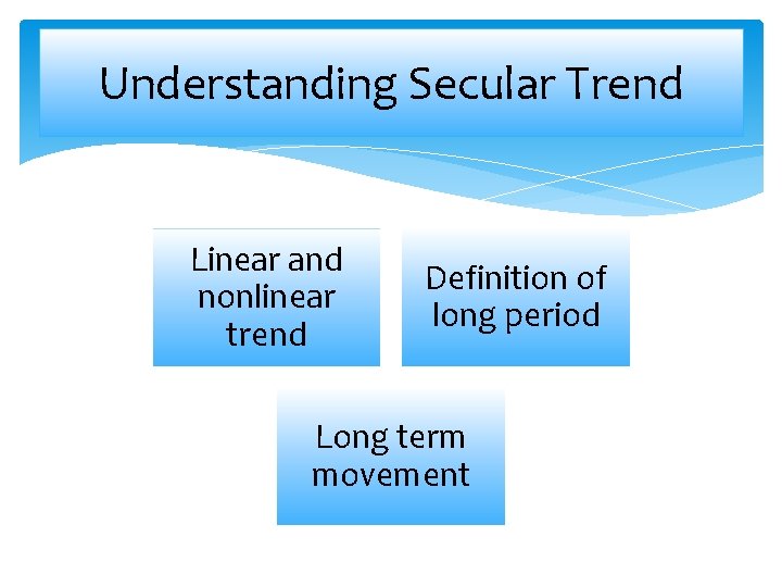 Understanding Secular Trend Linear and nonlinear trend Definition of long period Long term movement