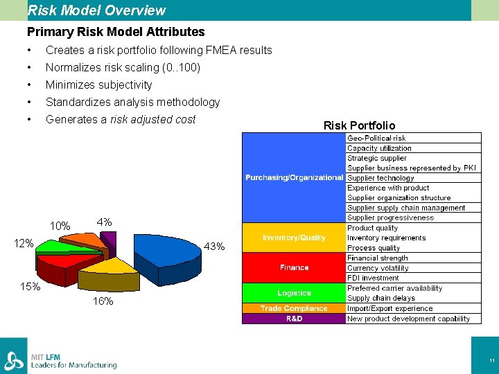 Risk Model Overview Primary Risk Model Attributes • Creates a risk portfolio following FMEA