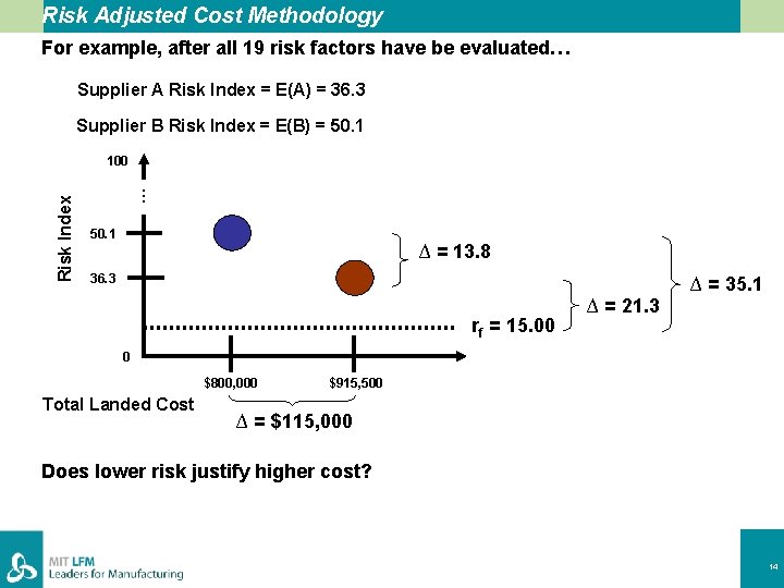 Risk Adjusted Cost Methodology For example, after all 19 risk factors have be evaluated…