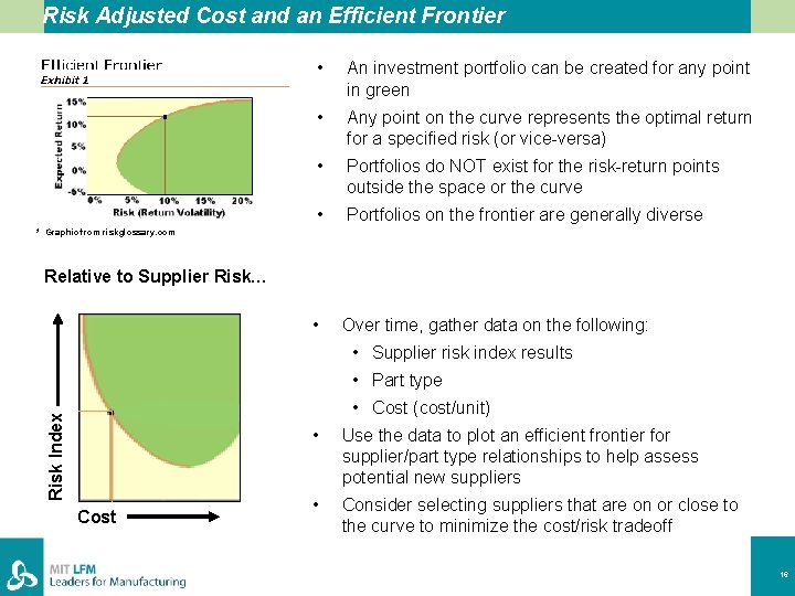 Risk Adjusted Cost and an Efficient Frontier • An investment portfolio can be created