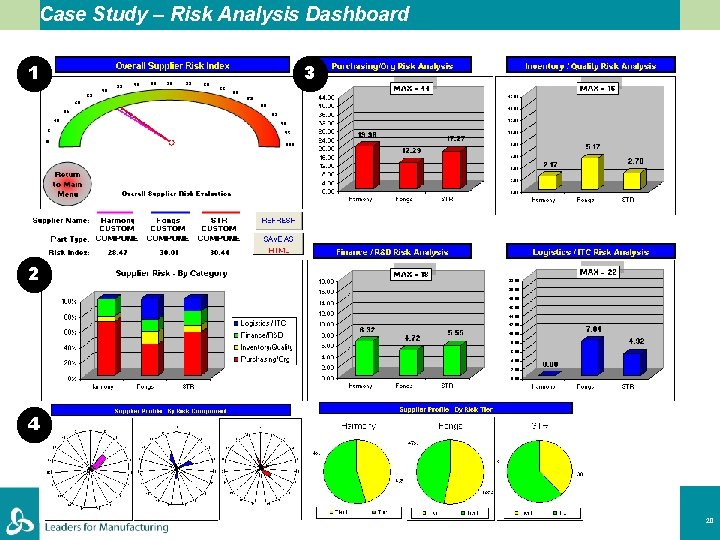 Case Study – Risk Analysis Dashboard 1 3 2 4 Presentation title 20 