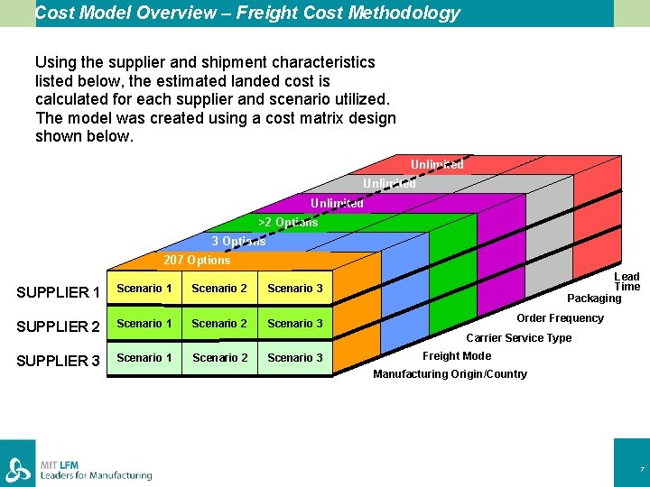 Cost Model Overview – Freight Cost Methodology Using the supplier and shipment characteristics listed