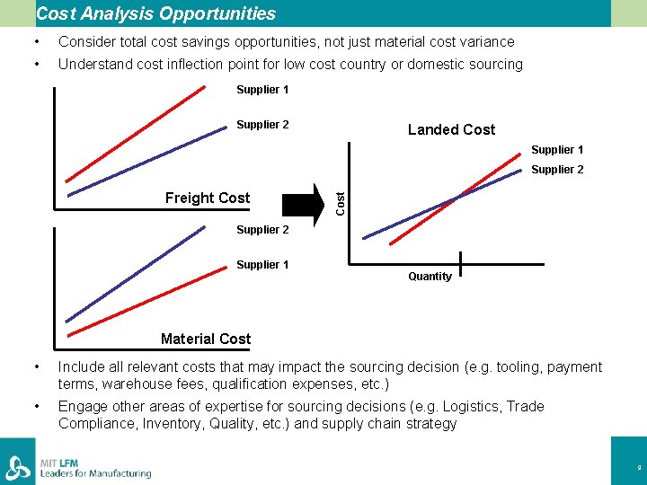 Cost Analysis Opportunities • Consider total cost savings opportunities, not just material cost variance