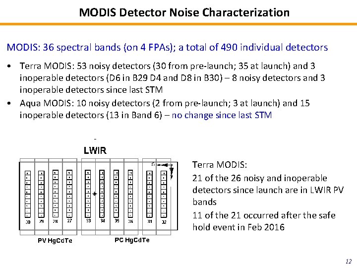 MODIS Detector Noise Characterization MODIS: 36 spectral bands (on 4 FPAs); a total of