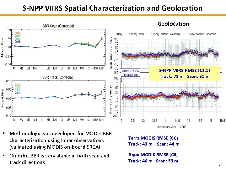 S-NPP VIIRS Spatial Characterization and Geolocation S-NPP VIIRS RMSE (C 1. 1) Track: 72