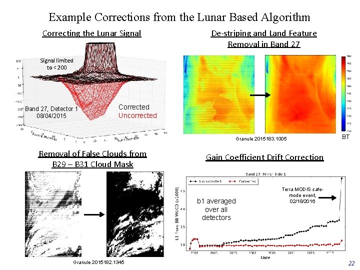 Example Corrections from the Lunar Based Algorithm Correcting the Lunar Signal De-striping and Land