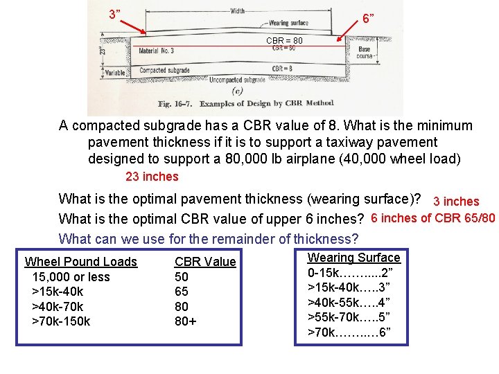 3” V. Pavement Design C. The Mechanics of the Design 3. An example 6”