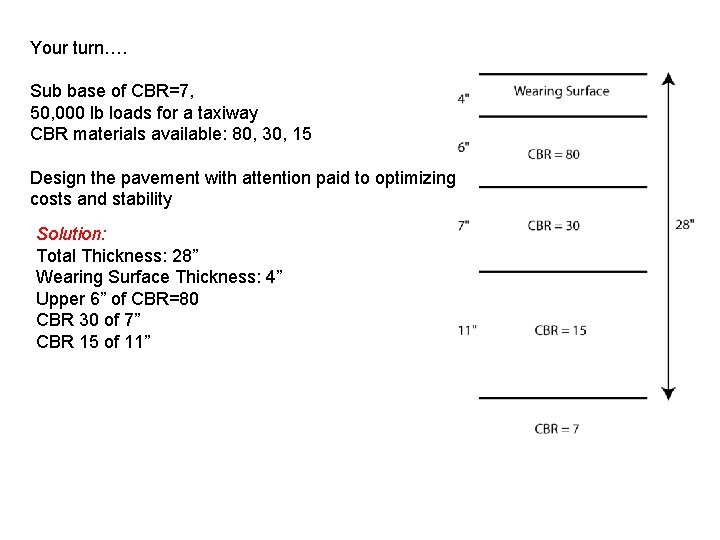 Your turn…. Sub base of CBR=7, 50, 000 lb loads for a taxiway CBR