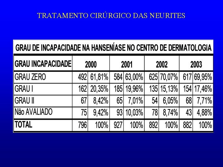 TRATAMENTO CIRÚRGICO DAS NEURITES 