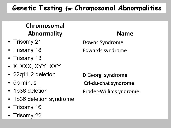 Genetic Testing for Chromosomal Abnormality • • • Trisomy 21 Trisomy 18 Trisomy 13