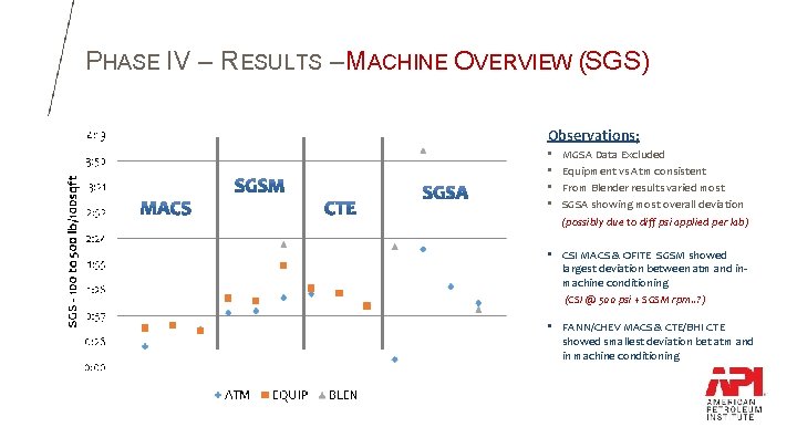 PHASE IV – RESULTS – MACHINE OVERVIEW (SGS) Observations; • • MGSA Data Excluded PHASE IV – RESULTS – MACHINE OVERVIEW (SGS) Observations; • • MGSA Data Excluded