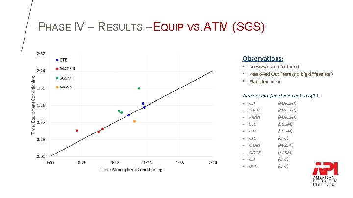 PHASE IV – RESULTS – EQUIP VS. ATM (SGS) Observations; • No SGSA Data PHASE IV – RESULTS – EQUIP VS. ATM (SGS) Observations; • No SGSA Data