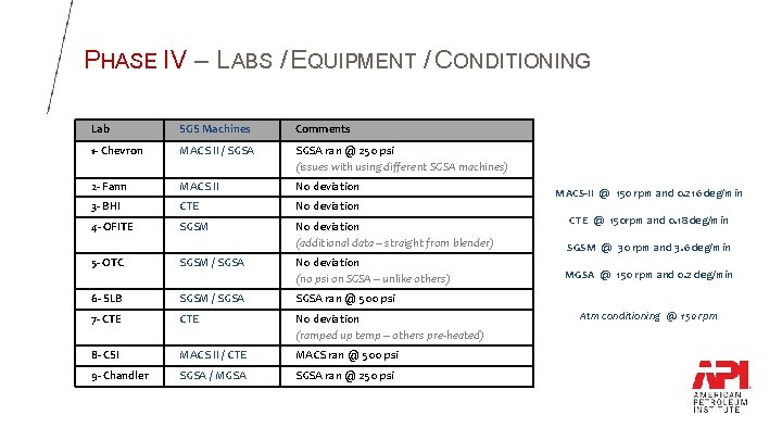 PHASE IV – LABS / EQUIPMENT / CONDITIONING Lab SGS Machines Comments 1 - PHASE IV – LABS / EQUIPMENT / CONDITIONING Lab SGS Machines Comments 1 -