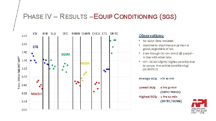 PHASE IV – RESULTS – EQUIP CONDITIONING (SGS) Observations; • No SGSA Data included PHASE IV – RESULTS – EQUIP CONDITIONING (SGS) Observations; • No SGSA Data included