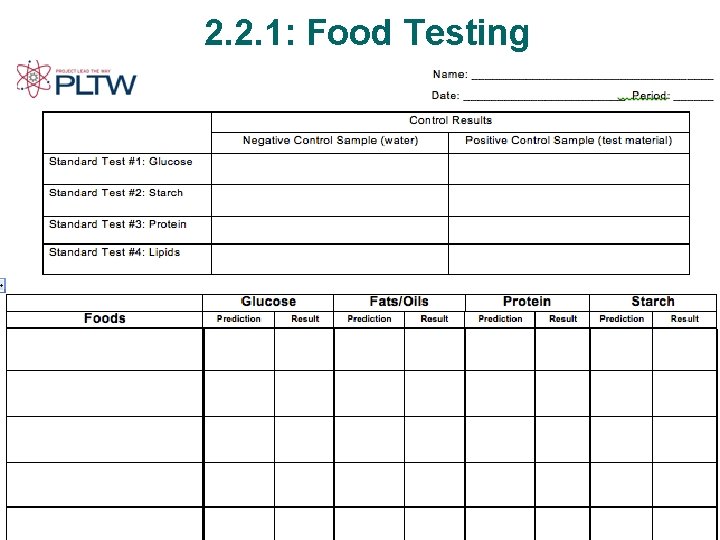 2. 2. 1: Food Testing 
