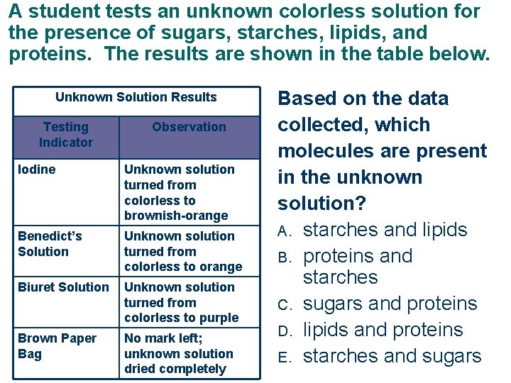 A student tests an unknown colorless solution for the presence of sugars, starches, lipids,