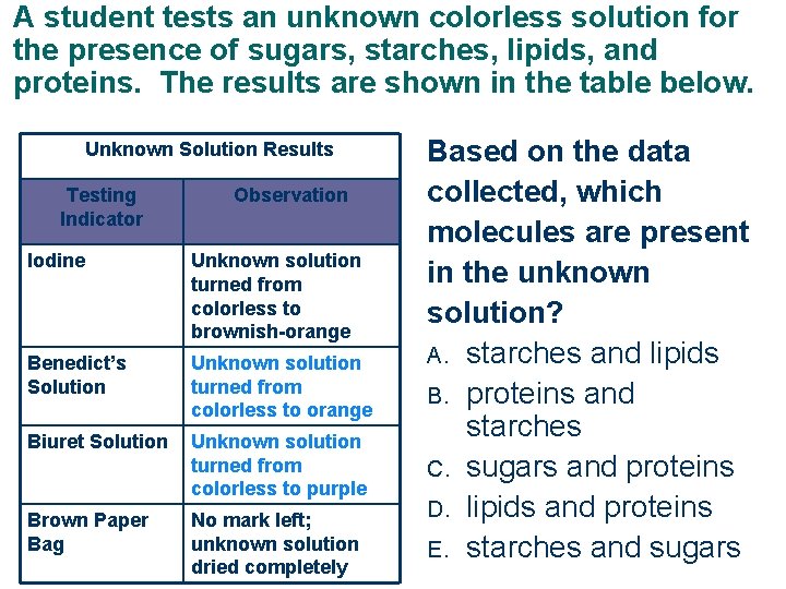 A student tests an unknown colorless solution for the presence of sugars, starches, lipids,