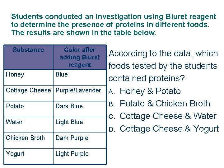 Students conducted an investigation using Biuret reagent to determine the presence of proteins in