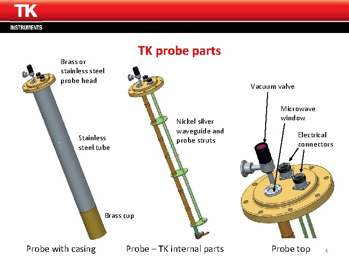 Thomas Keating Ltd www. terahertz. co. uk TK probe parts Brass or stainless steel