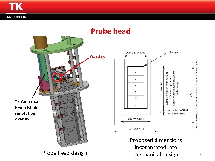 Thomas Keating Ltd www. terahertz. co. uk Probe head Overlap TK Gaussian Beam Mode
