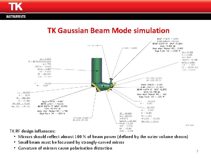 Thomas Keating Ltd www. terahertz. co. uk TK Gaussian Beam Mode simulation TK RF