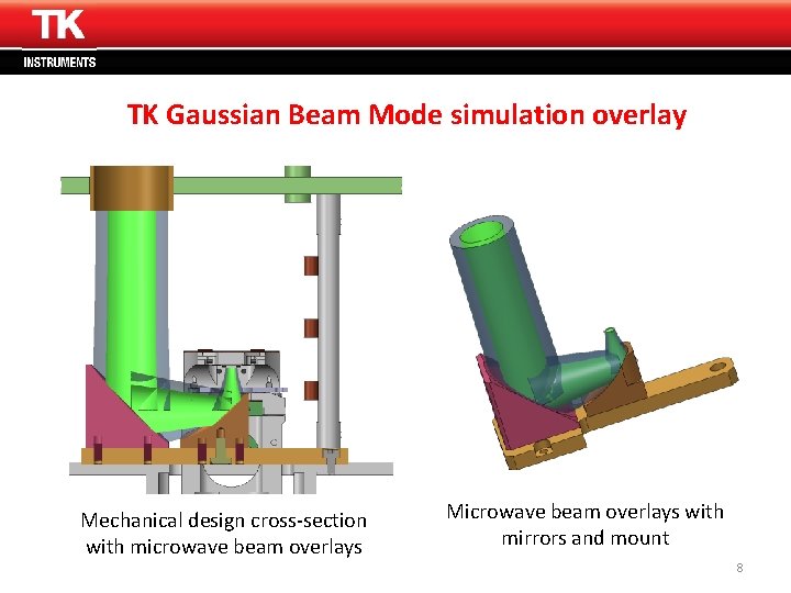 Thomas Keating Ltd www. terahertz. co. uk TK Gaussian Beam Mode simulation overlay Mechanical