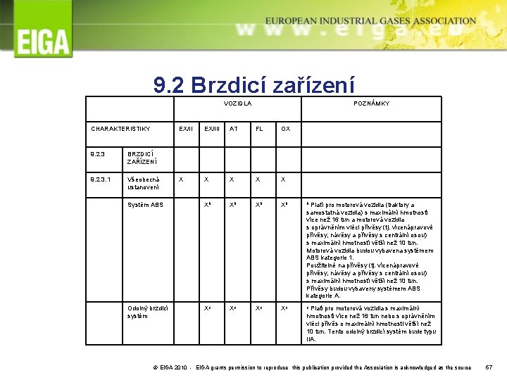 9. 2 Brzdicí zařízení VOZIDLA CHARAKTERISTIKY POZNÁMKY EX/III AT FL OX X X Systém