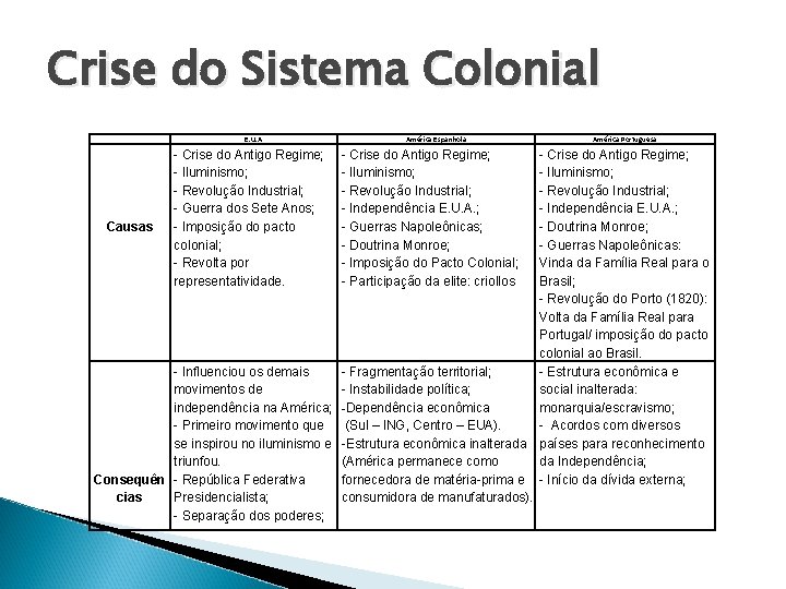 Crise do Sistema Colonial E. U. A - Crise do Antigo Regime; - Iluminismo;