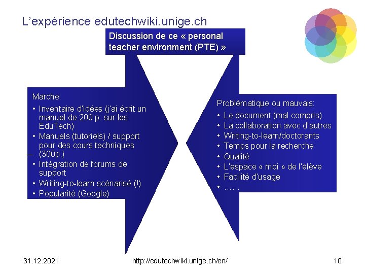 L’expérience edutechwiki. unige. ch Discussion de ce « personal teacher environment (PTE) » Marche: