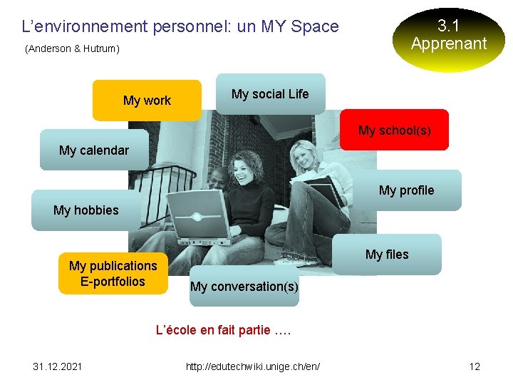3. 1 Apprenant L’environnement personnel: un MY Space (Anderson & Hutrum) My work My