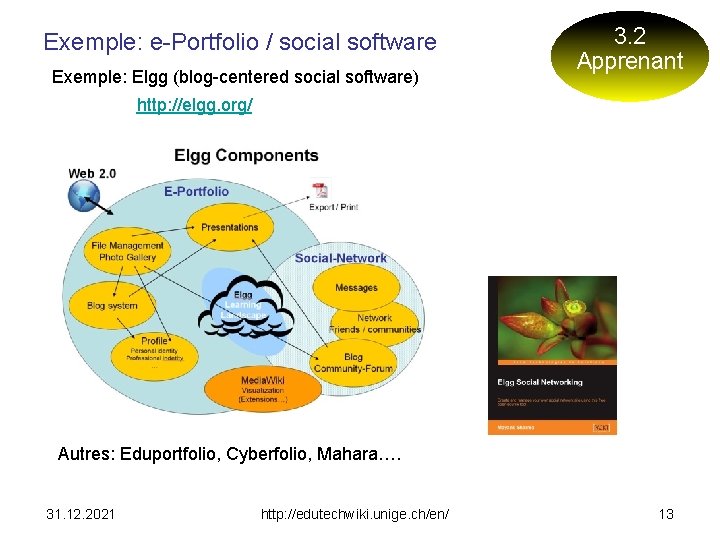 Exemple: e-Portfolio / social software Exemple: Elgg (blog-centered social software) 3. 2 Apprenant http: