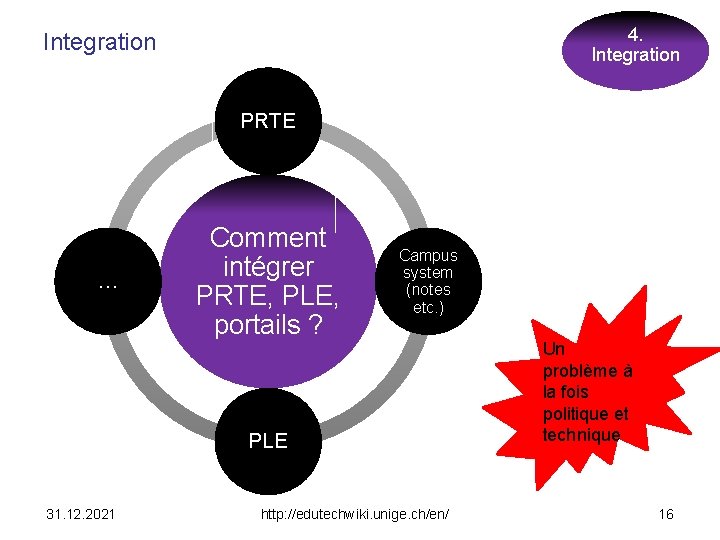 4. Integration PRTE … Comment intégrer PRTE, PLE, portails ? Campus system (notes etc.