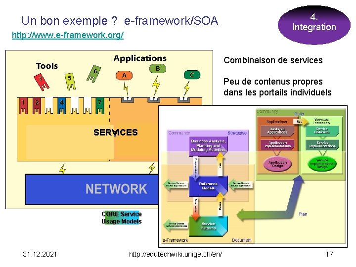 Un bon exemple ? e-framework/SOA http: //www. e-framework. org/ 4. Integration Combinaison de services